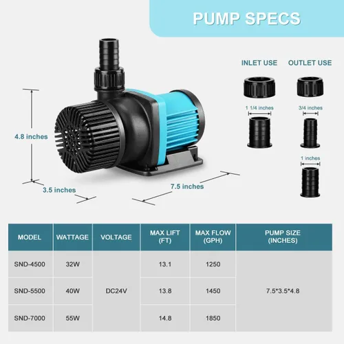 Miniatura 3 de Bomba de agua para acuario de 1250 gph de 24 V CC con controlador, sumergible y bomba de retorno en línea para peceras, acuarios, fuentes, sumidero
