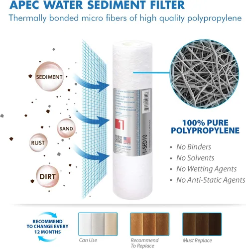 Miniatura 3 de APEC FILTER-MAX90 Hecho en EE. UU. 90 GPD Juego completo de filtros de repuesto para sistema de filtro de agua de ósmosis inversa serie ULTIMATE