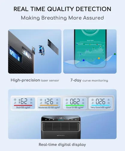 Miniatura 5 de Purificador de aire para el hogar, dormitorio, habitación grande de hasta 2000 pies cuadrados, aplicación inteligente y control de voz con sensor