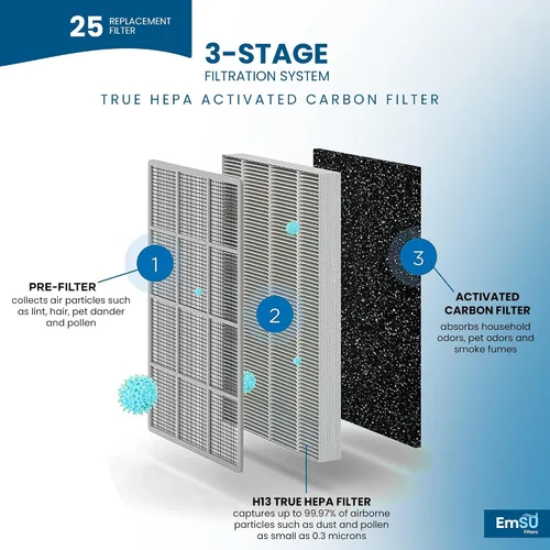 Miniatura 4 de 25 filtros de repuesto para 25 purificadores de aire S1/W1/B1, filtro de carbón activado H13 True HEPA 3 en 1, paquete de 2 filtros