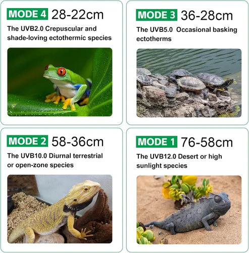 Miniatura 6 de Lámpara UVB para Reptiles con Atenuación, Foco de Luz LED UVB para Dragón Barbudo, Gecko, Lagarto, Tortuga, Serpiente, Luminosidad Ajustable
