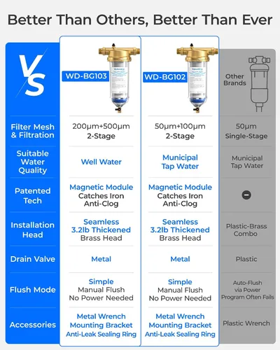 Miniatura 3 de Waterdrop Mega Filtro de sedimento giratorio, Sistema de filtro de agua reutilizable actualizado para toda la casa con retrolavado para agua