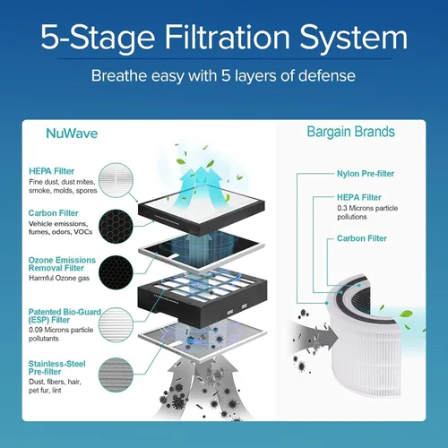 Miniatura 4 de Nuwave OxyPure - Purificadores de aire ultra limpios para habitaciones extra grandes, oficina, sistema de filtración de 5 etapas con 4 filtros HEPA