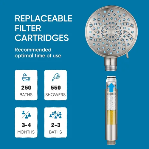 Miniatura 8 de Cobbe Cabezal de ducha con filtro de mano, cabezal de ducha de alta presión de 7 modos con filtros para agua dura, elimina el cloro, reduce la 3.