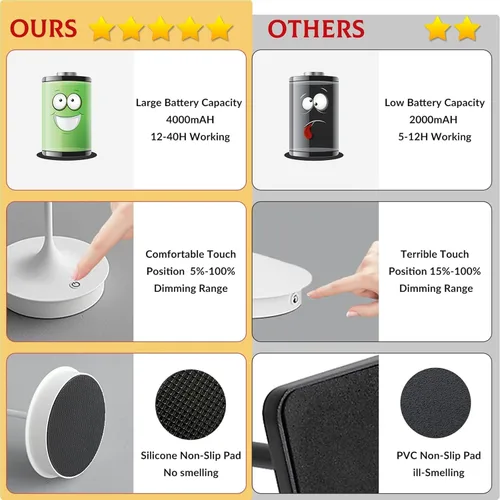 Miniatura 7 de Lámpara de mesa inalámbrica recargable LED funciona con pilas, lámpara de mesa de 4000 mAh, lámpara táctil regulable al aire libre, impermeable