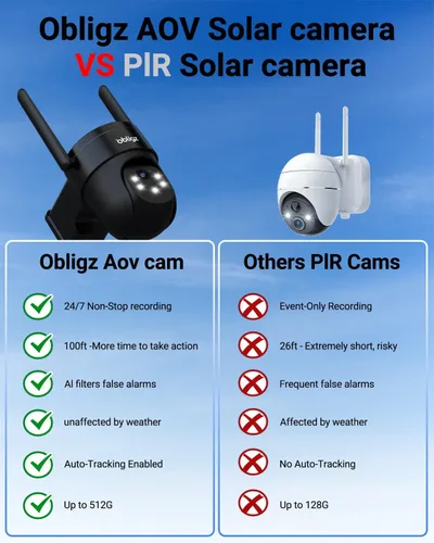 Miniatura 2 de AOV Cámaras de seguridad inalámbricas para exteriores con panel solar de 6 W, cámaras de grabación continua 24/7 para seguridad del hogar, WiFi 6
