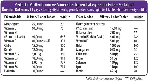 Miniatura 3 de Vitabiotics Perfectil Tablets Piel Saludable Cabello y Uñas 30 Tabletas