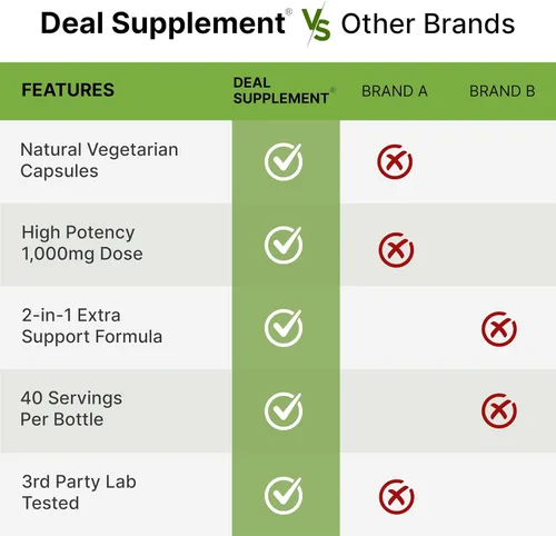 Miniatura 5 de Suplemento de resveratrol NAD+ de 1,000 mg por porción, 120 cápsulas vegetarianas Alternativa de suplemento NMN extra fuerte 2 en 1 Suplementos