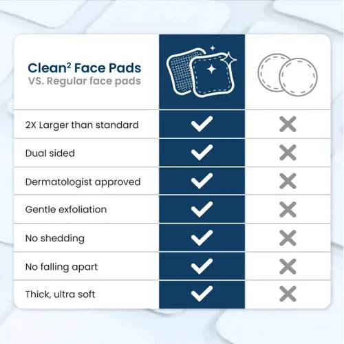 Miniatura 7 de Clean Skin Club Clean² Pads 2.0 [Nuevos y mejorados bordes] Almohadillas faciales garantizadas sin desprendimientos ni desgarros, capas triples