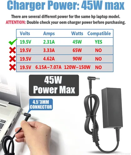 Miniatura 2 de Cargador adaptador de corriente para portátil de 45 W, 19.5 V, 2.31 A, compatible con HP 741727-001 721092-001 719309-001 HSTNN-DA40 ADP-45WD B