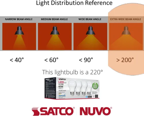 Miniatura 9 de Satco S39596 9.5A19/LED/827/ND/120V/4PK - Paquete de 4