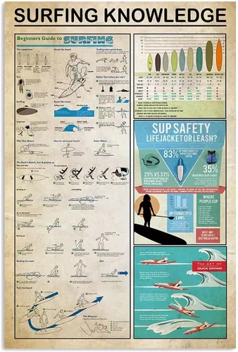 Miniatura 7 de Cartel de metal Big Wave Surfing Knowledge The Anatomy of A Wave Retro Poster Surfer Principiante Decoración del Hogar Club Escuela Bar Hogar Cocina