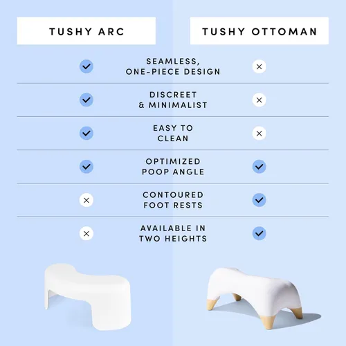Miniatura 6 de Taburete para Inodoro TUSHY Arc: Apoya una Postura Natural y Cómoda en Cuclillas para Desbloquear tu Colon y Facilitar las Deposiciones Diseño