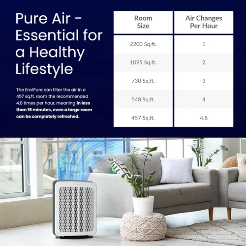 Miniatura 2 de Purificador de aire HEPA EP-300 EnviPure - Purificador de aire para habitaciones grandes que cubre hasta 2200 pies cuadrados, elimina polen, polvo