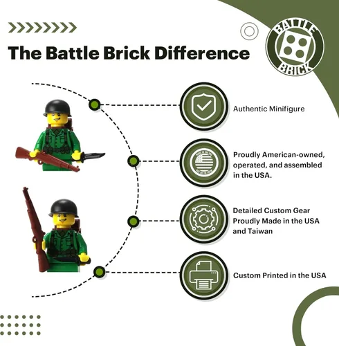 Miniatura 4 de Battle Brick Minifigura coleccionable personalizada del ejército estadounidense de la Segunda Guerra Mundial Impreso en los Estados Unidos