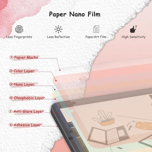 Miniatura 3 de bersem Paquete de 2 protectores de pantalla Paperfeel compatibles con iPad Mini 5 (2019) y iPad Mini 4, compatible con lápiz, antirreflejos con kit