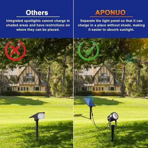 Miniatura 2 de APONUO Focos Solares - Luces Solares 2 en 1 para Paisaje de Exterior con Iluminación Ascendente, del Atardecer al Amanecer, IP65 Impermeable, Cable