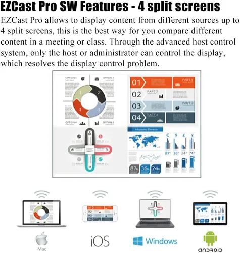 Miniatura 4 de EZCast Sistema de presentación inalámbrico profesional, receptor de pantalla HDMI, pantalla dividida 4 a 1, WiFi MIMO 2T2R, compatible con AirPlay