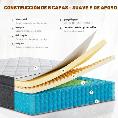 Miniatura 4 de Colchón individual híbrido de 8 pulgadas en una caja, espuma viscoelástica y resorte de bolsillo individual, aislamiento de movimiento, soporte