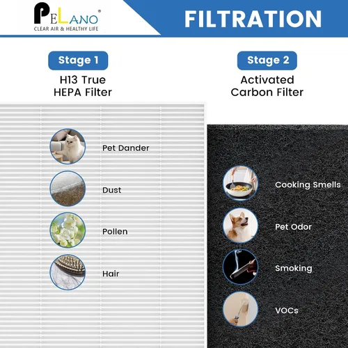 Miniatura 6 de Paquete de 4 filtros de repuesto HEPA C545 S compatibles con Winix C545, B151, P150, 9300, filtro Hepa S, número de pieza 1712-0096-00