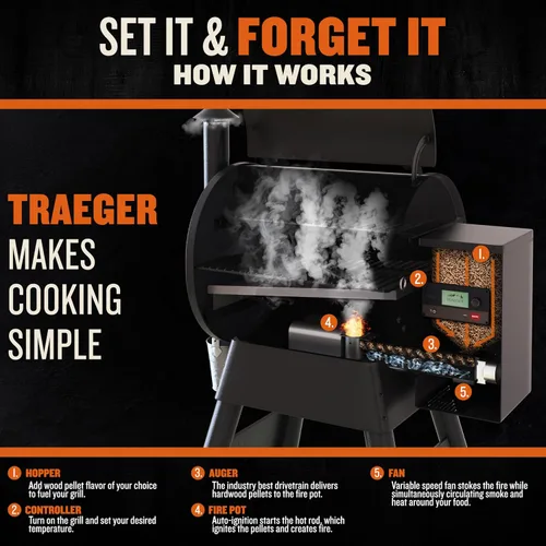 Miniatura 3 de Traeger Grills Pro 575 - Parrilla de pellets de madera y ahumador con Wifi, habilitado para aplicaciones, color negro