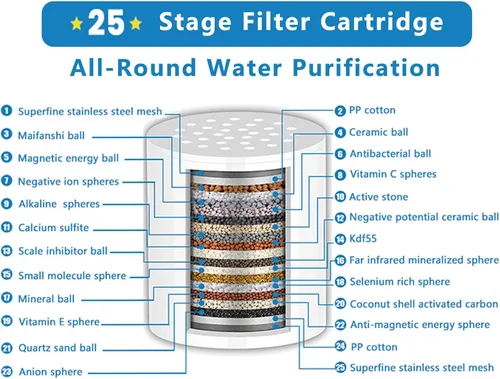 Miniatura 6 de Cartucho de repuesto para filtro de ducha de 25 etapas, 1 paquete de cartuchos universales para agua dura, elimina cloro, metales pesados, hierro