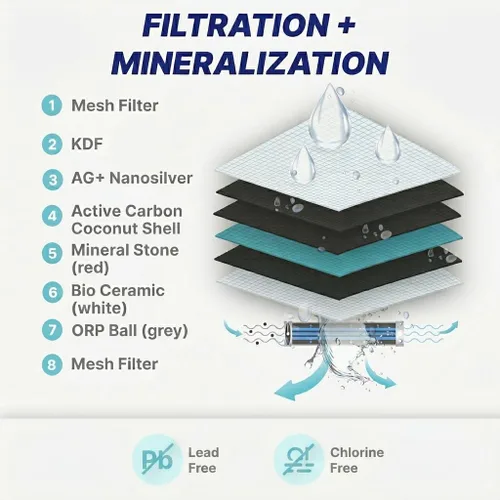 Miniatura 4 de NU Aqua Sistema de Filtro de Agua de Encimera - 8 Etapas Alcalinas con Grifo - Purificador de Agua Potable y Dispensador para Encimera de Cocina