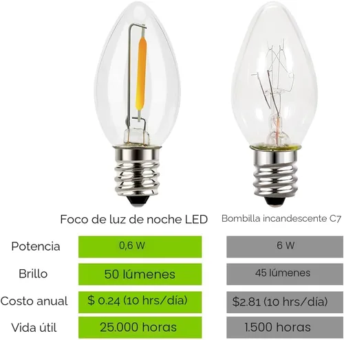 Miniatura 3 de Emotionlite - Bombillas de luz nocturna, bombillas LED C7 para candelabro, base de candelabro E12, equivalente a incandescente de 4 W, 5 W, 6 W, 7