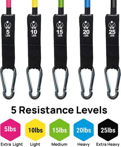 Miniatura 2 de INEVIFIT Juego de Bandas de Resistencia, 150 LBS Bandas de Entrenamiento Apilables para Fuerza, Yoga, Pilates y Entrenamiento Completo del Cuerpo