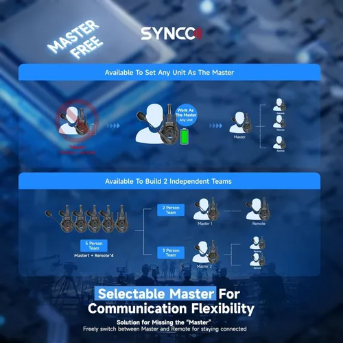 Miniatura 8 de SYNCO XTalk Pro2 XPro X2 - Sistema de comunicación de auriculares inalámbricos de 2,4 GHz, dispositivo maestro aleatorio, rango de operación