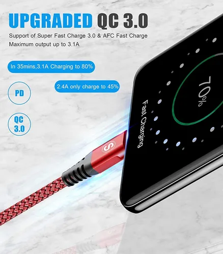 Miniatura 2 de sweguard Cable USB tipo C de 3.1A de carga rápida [2 unidades, 6.6 pies + 6.6 pies], cargador USB-A a USB-C, cable trenzado de nailon para Samsung