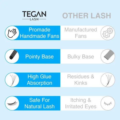 Miniatura 4 de TEGAN LASH 500 extensiones de pestañas Promade con volumen, pestañas postizas sueltas hechas a mano, de 3D a 16D, 0.03/0.05/0.07 de grosor, rizo