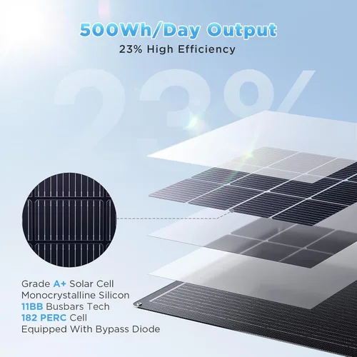 Miniatura 4 de Kit de panel solar flexible de 200 W (2 x 100 W), edición Stealth completamente negra, módulos monocristalinos ETFE de alto rendimiento, sistema
