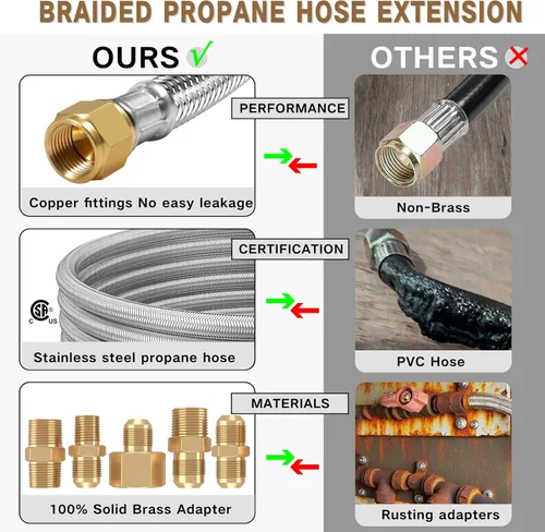 Miniatura 6 de Extensión de manguera de propano trenzada de alta presión de 24 pies y accesorios con acoplamiento de conversión de abocinado de 3/8 pulgadas a NPT