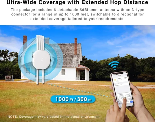 Miniatura 4 de BROWAN Punto de acceso WiFi 6 AX6600 Tri-Band AP MU-MIMO 8 transmisiones espaciales 6 antenas desmontables WPA3 distancia de salto hasta 1000 pies