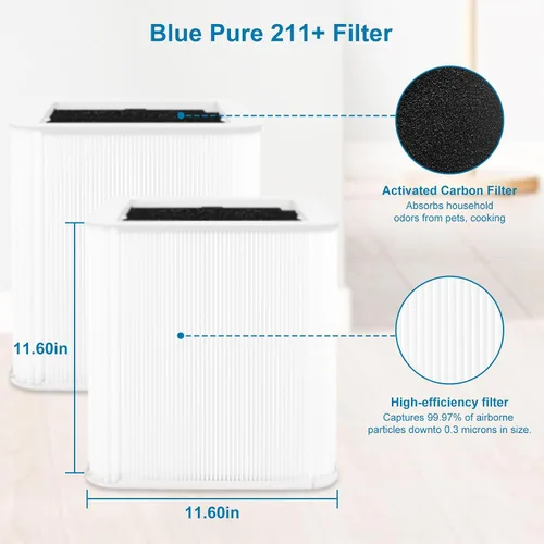 Miniatura 3 de 211+ Filtro de repuesto compatible con Blueair Blue Pure 211+ Air Puri-Fier, filtración 2 en 1 de partículas de polvo, caspa de mascotas y filtro