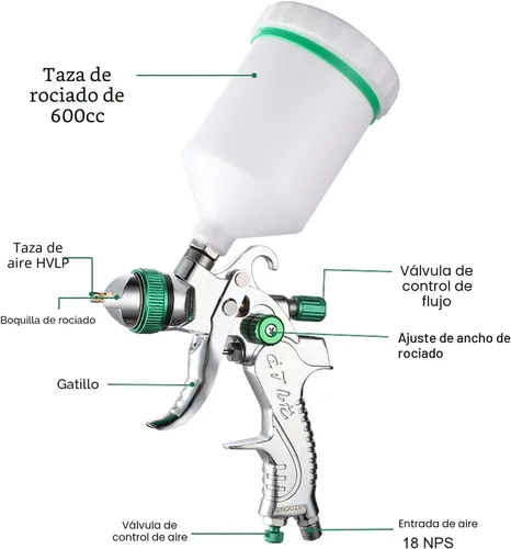 Miniatura 4 de ENDOZER Juego de pistola pulverizadora de aire profesional HVLP con alimentación por gravedad con boquillas de 1.4, 1.7, 2.0 mm, 20 onzas, 600 cc