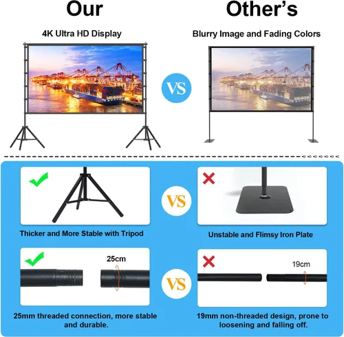 Miniatura 7 de Pantalla de proyector de 120 pulgadas con soporte, pantalla de proyección portátil para exteriores, pantalla de cine trasera frontal con bolsa