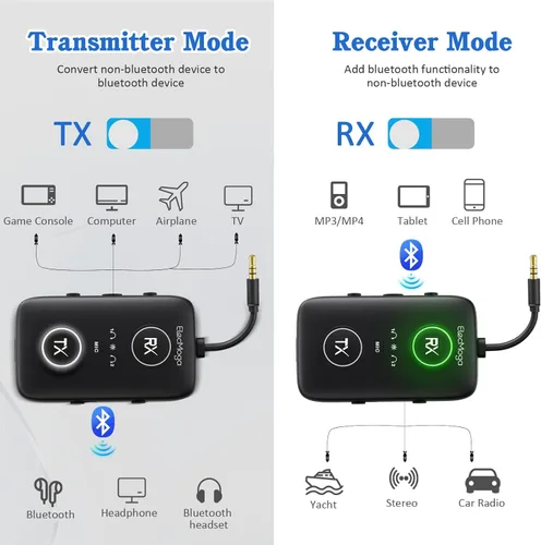 Miniatura 4 de 2025 Actualizado Transmisor Bluetooth 5.4 para Avión con Conjunto de Chips Qualcomm, ElecMoga Esenciales de Viaje para Avión Soporta 2 AirPods