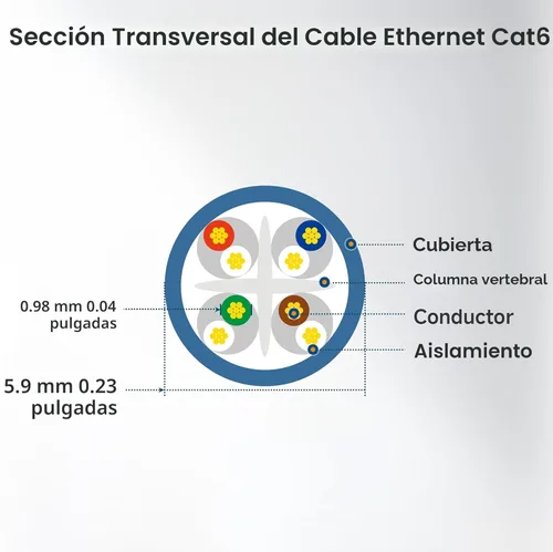 Miniatura 9 de Cable Matters - Cable Ethernet Cat 6 sin enganches de 10 Gbps - 14 pies, cable Cat 6, cable Cat6, cable Ethernet, negro