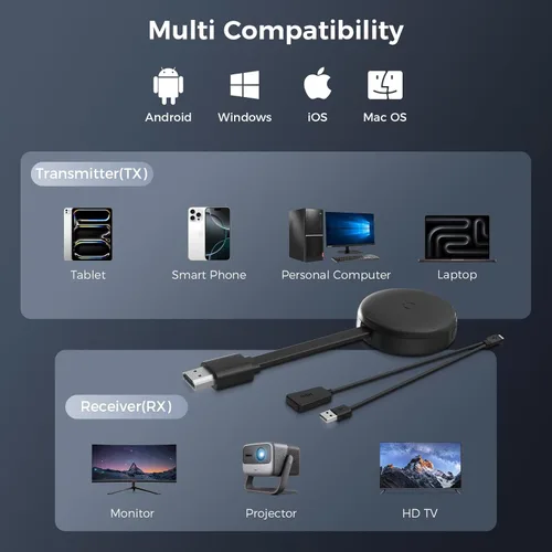 Miniatura 4 de Adaptador inalámbrico HDMI Display Dongle 1080P, adaptador de espejo de pantalla para iOS/Android/Windows/Mac a HDTV/Monitor/Proyector, Extensor