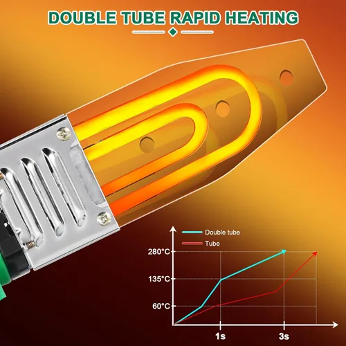 Miniatura 3 de Soldador plástico del tubo de agua con 0.79/0.98/1.26 '' muere, herramienta de soldadura plástica del tubo de 110V para el PE, PPR, calentador