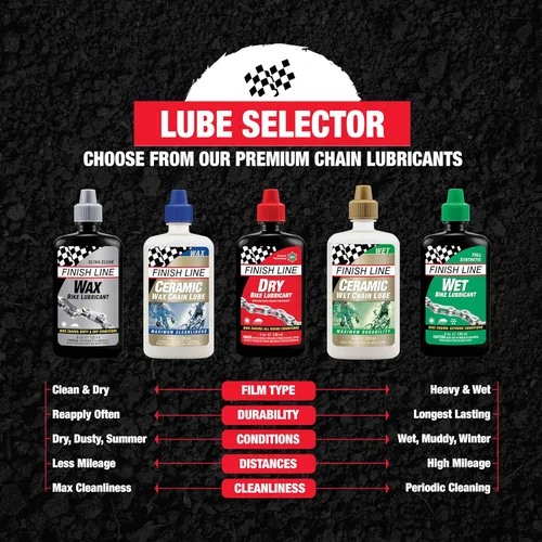 Miniatura 7 de Finish Line WET lubricante para cadena de bicicleta