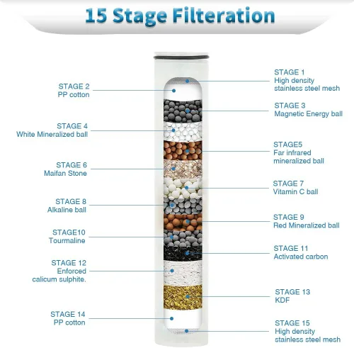 Miniatura 2 de Cartucho de filtro de ducha de 15 etapas Filtros de cabezal de ducha de repuesto para agua dura por DOILIESE