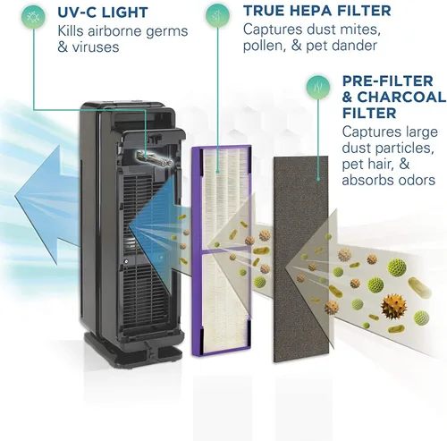 Miniatura 5 de Germ Guardian - Purificador de aire con filtro HEPA verdadero, desinfectante de luz UV, elimina gérmenes, purificador de aire para el hogar