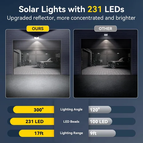 Miniatura 5 de TECKNET 231 luces LED solares de movimiento al aire libre impermeables, juego de 4 unidades con ángulo de 300° y 3 modos de iluminación, luces
