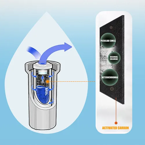 Miniatura 6 de Sistema de Filtro de Agua Externo para RV Filtro de Agua para RV Sistema de Almacenamiento Instalado con Soporte, Sistema de Filtración