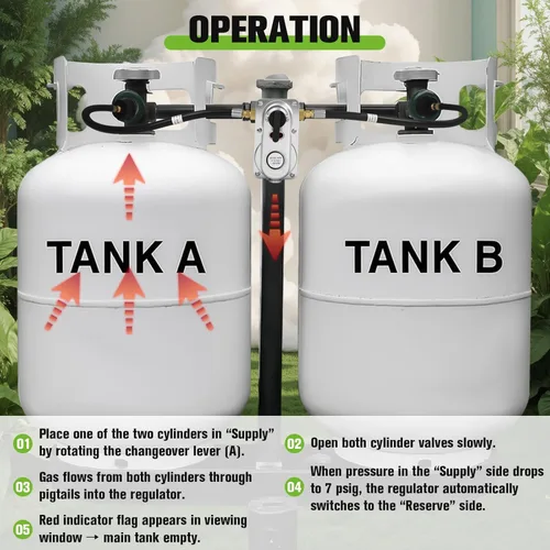 Miniatura 5 de Kit de regulador de tanque de propano dual RV, regulador de propano LP de cambio automático de 2 etapas con dos mangueras de coleta de 12 pulgadas