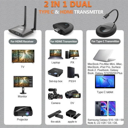 Miniatura 3 de TIMBOOTECH Transmisor y receptor HDMI inalámbrico 4K, USB C a HDMI inalámbrico, Plug & Play, VGA y HD pantallas duales, transmisión de video 5.8G