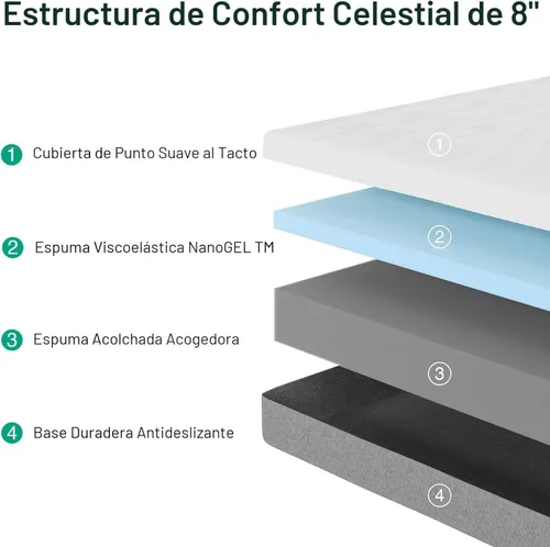 Miniatura 3 de Novilla Colchón Full, colchón de espuma viscoelástica de gel refrescante de 8 pulgadas para soporte de contorno, alivio de presión y comodidad Bliss